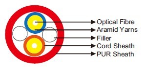 I-V(ZN)Y11Y Fibre Optic Breakout Cable
»»